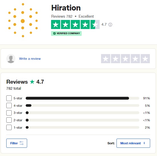 Trustpilot Hiration Reviews