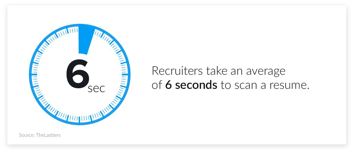 15 Key Recruiting Statistics You Need to Consider in 2024