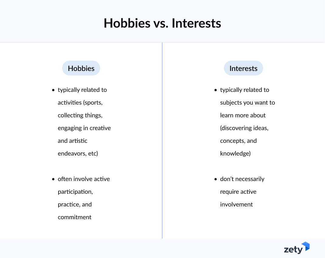 Hobbies vs Interest