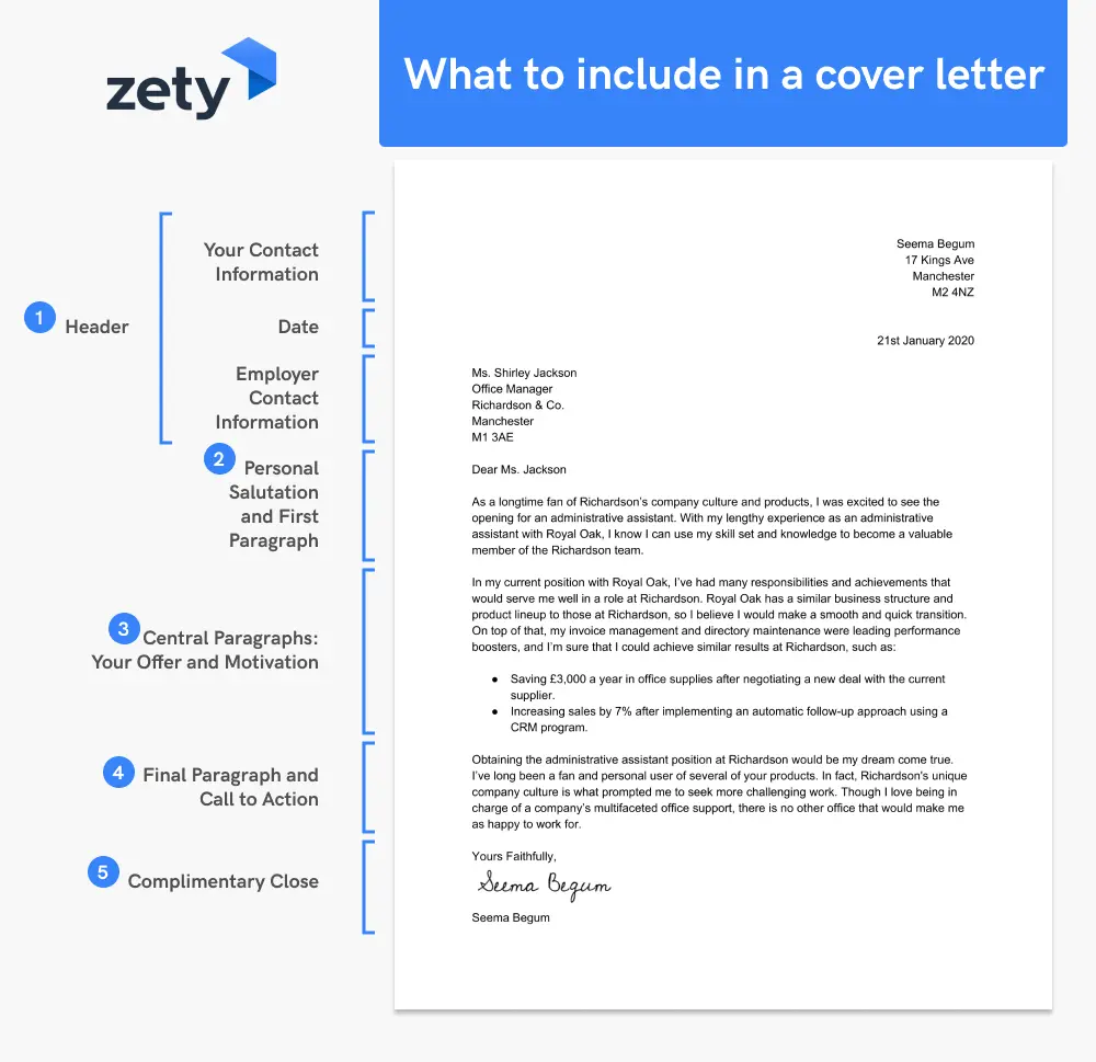  what should a cover letter include infographic by Zety UK CV templates