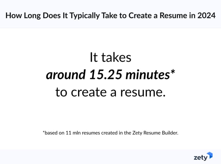 How Long Does It Take to Write a Resume in 2024