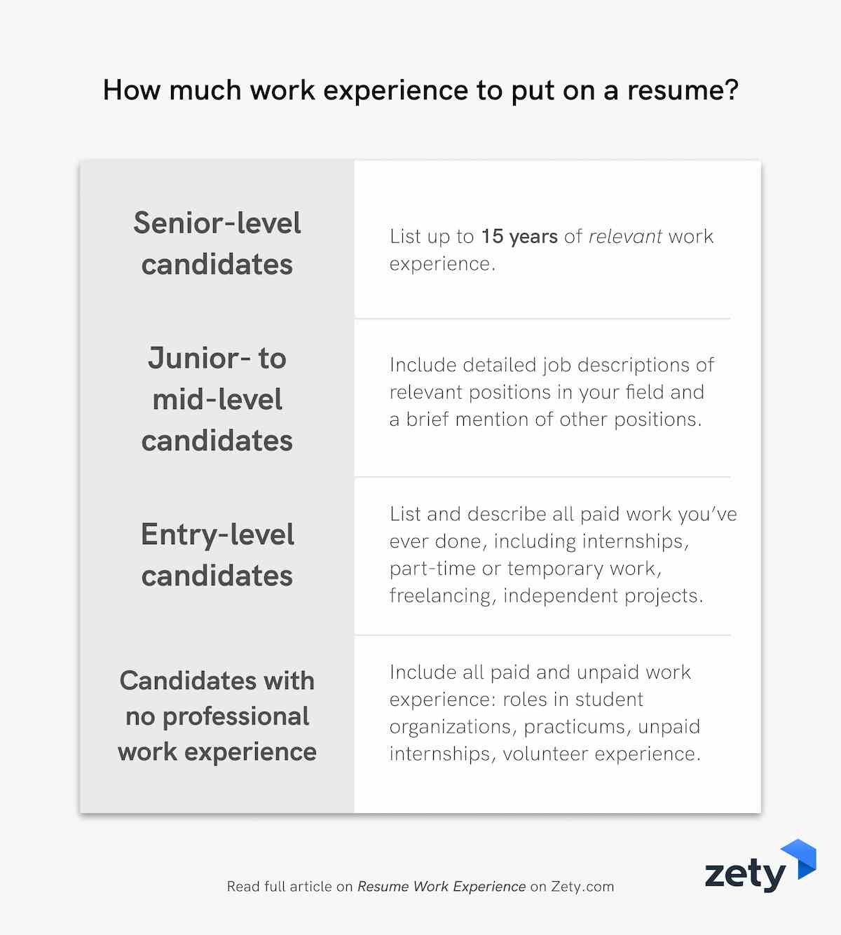 Resume Work Experience, History & Job Description Examples