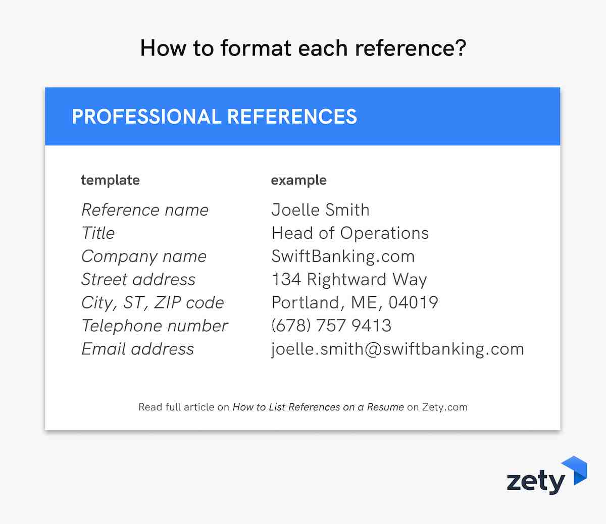 How to format each reference?