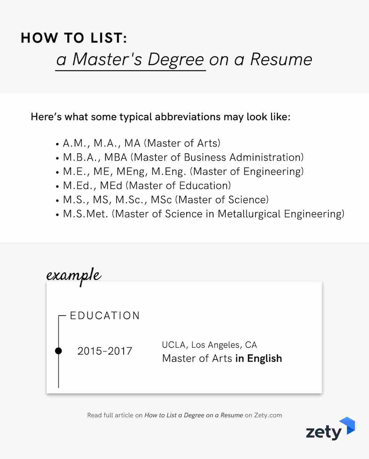 How to List a Degree on a Resume (Associate, Bachelor's, MA)