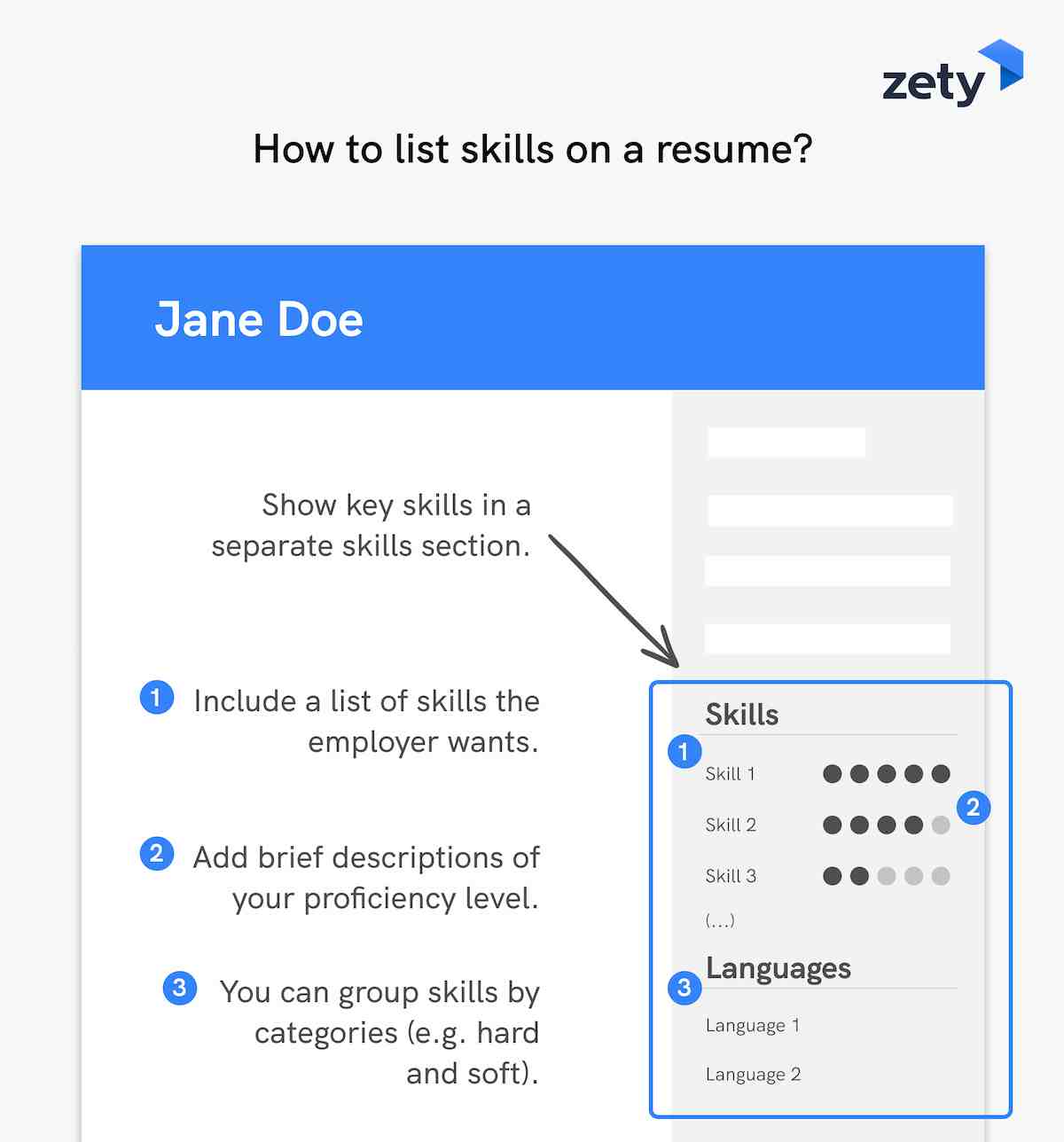 How to list skills on a resume: visual example