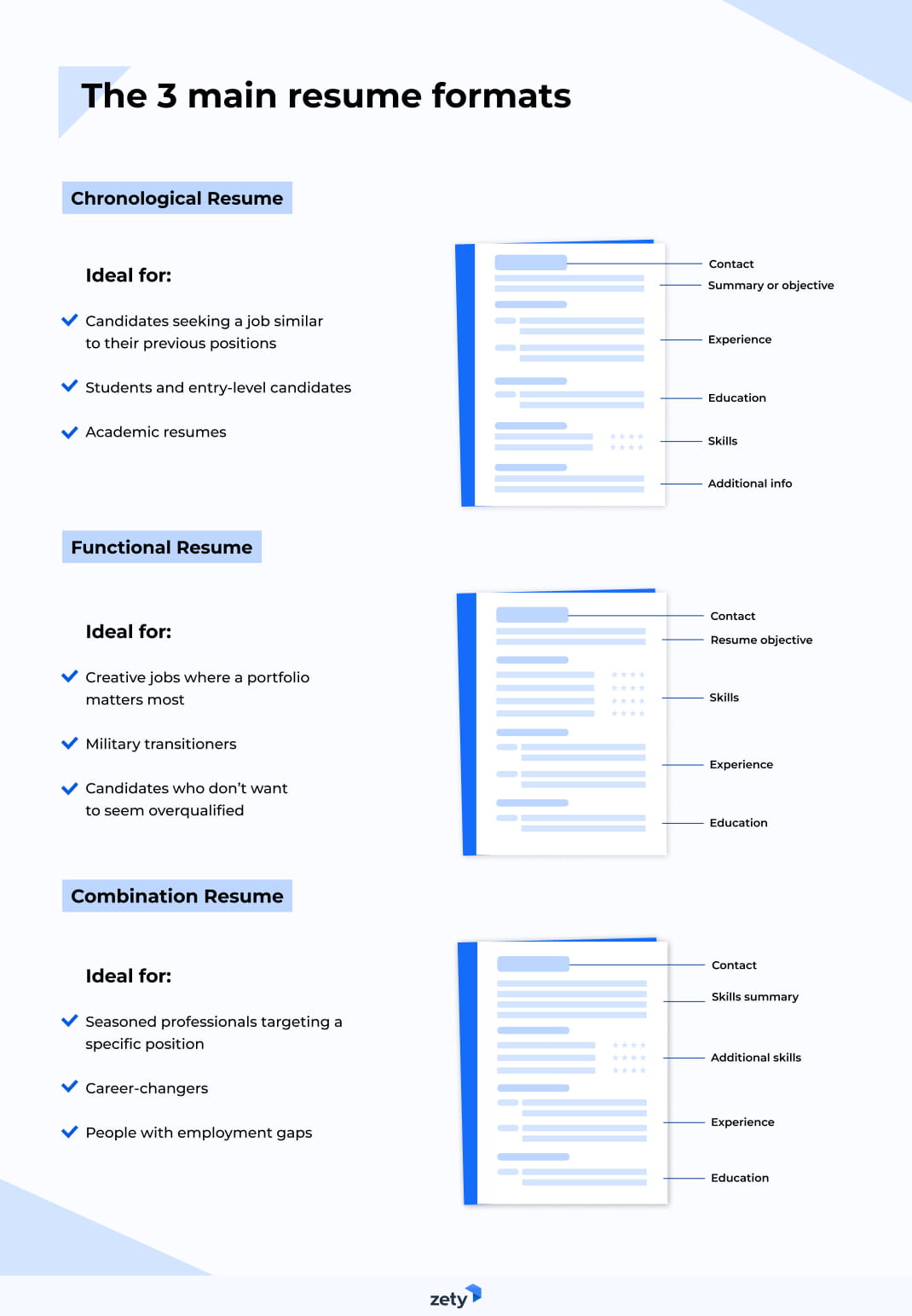 three resume formats example