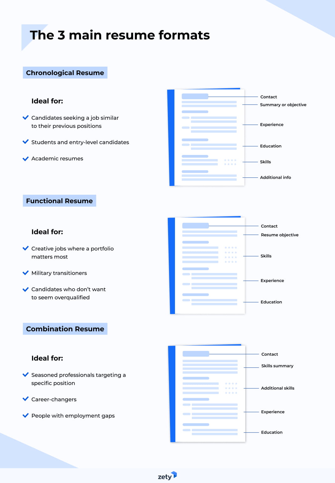 How to Make a Resume in 2024: Writing Guide + Examples