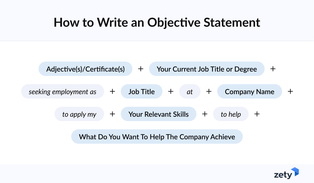 how to write an objective statement