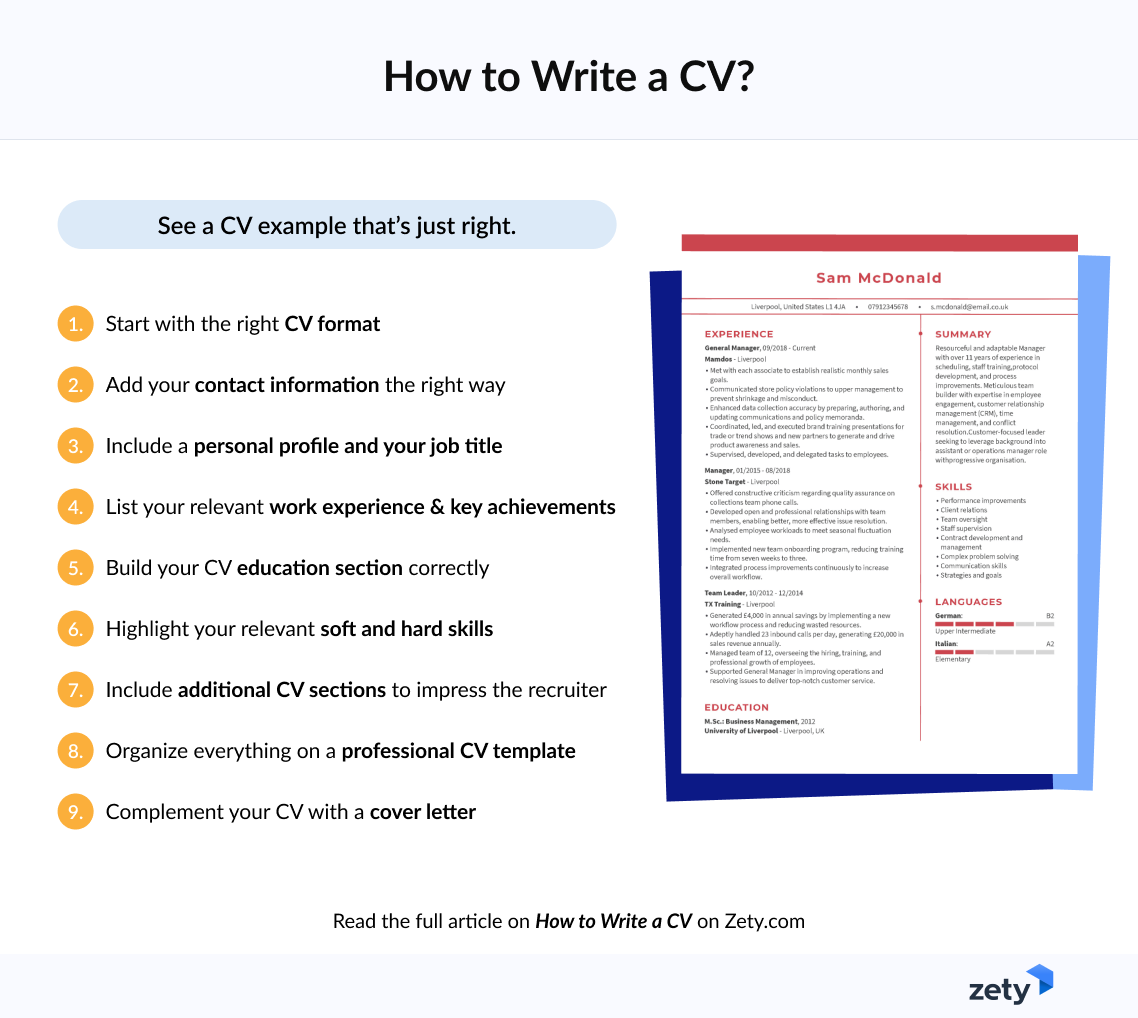 Infographic with steps on how to write a CV