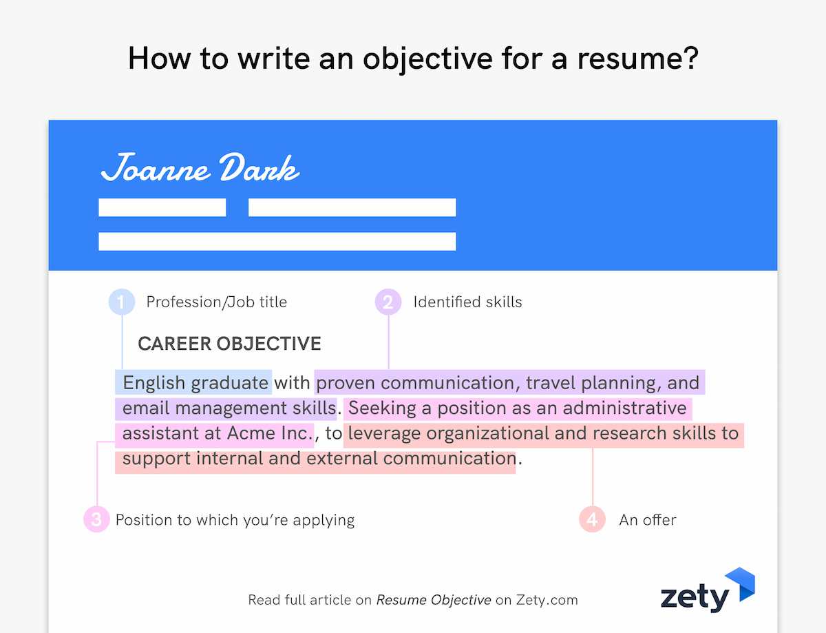 30+ Resume Objective Examples: Career Objectives for All Jobs