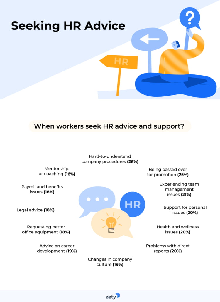 hr advice