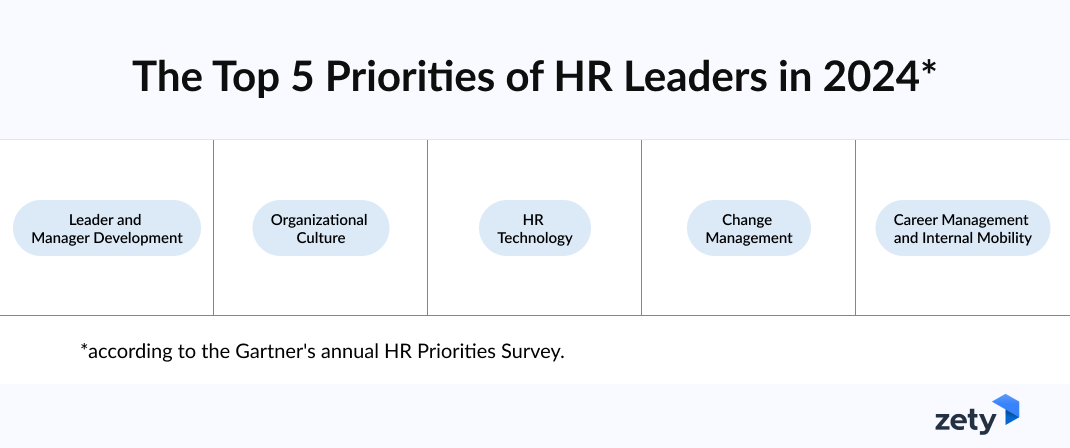 General HR Statistics