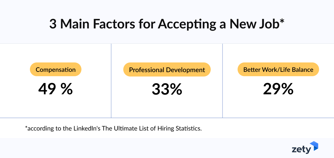 Recruitment Statistics