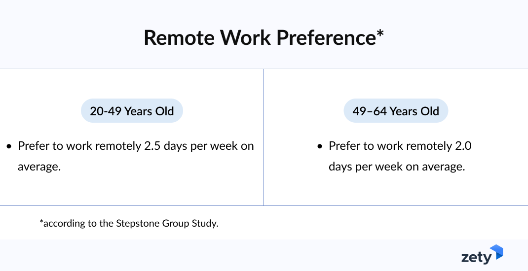  Remote Work Statistics