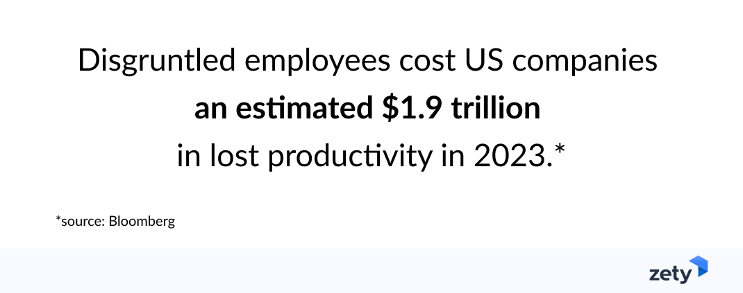 Employee Engagement Statistics