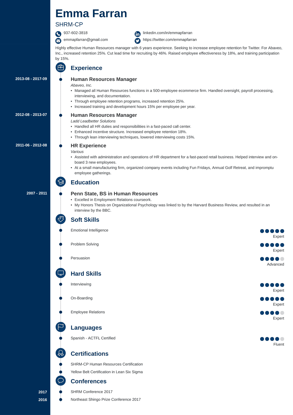 human resources resume builder