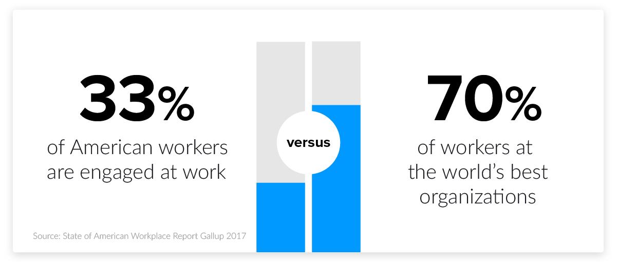 human resources statistics - engagement