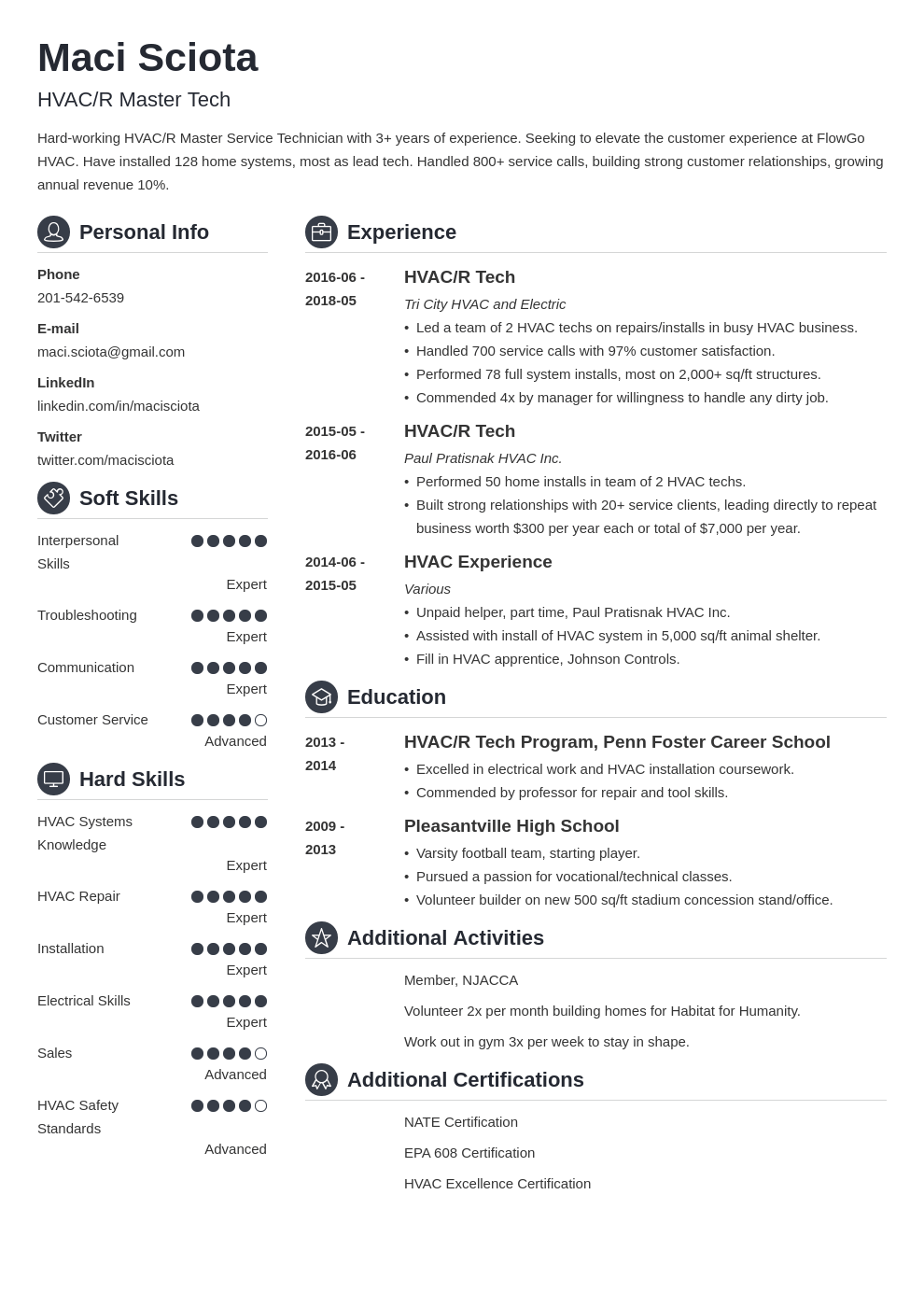 hvac resume example template crisp