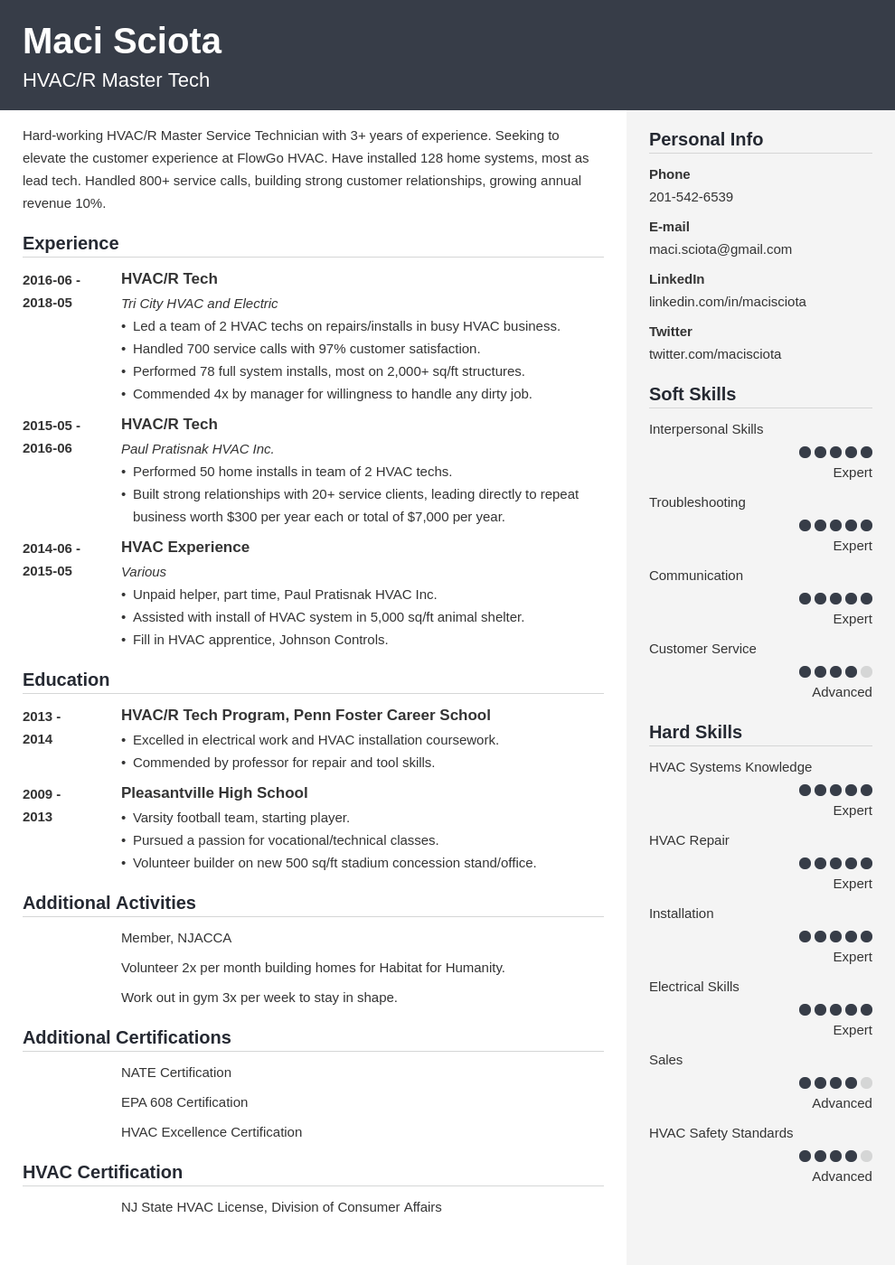 hvac resume example template cubic