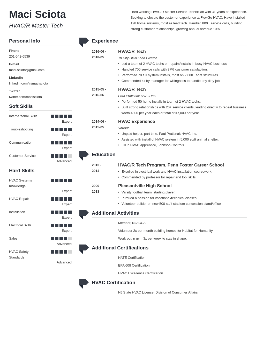 hvac resume example template muse