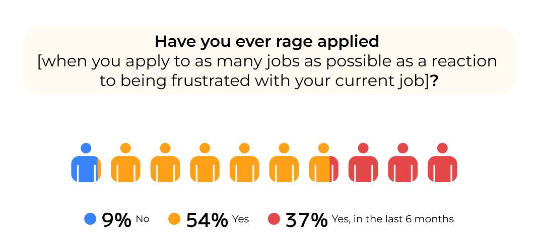 Why “Rage Applying” Doesn't Usually Work