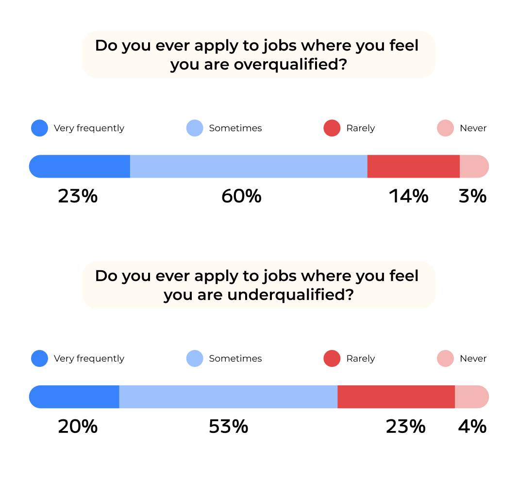 Why “Rage Applying” Doesn't Usually Work