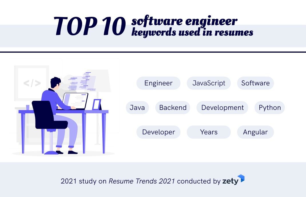 resume trends