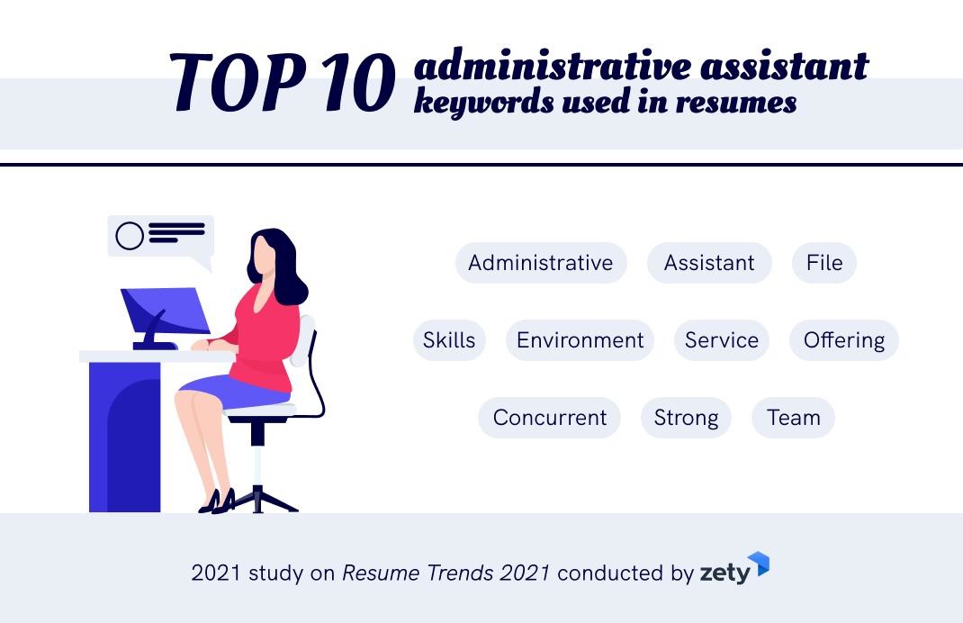 resume trends