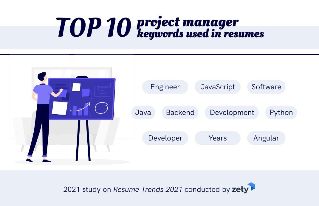 resume trends