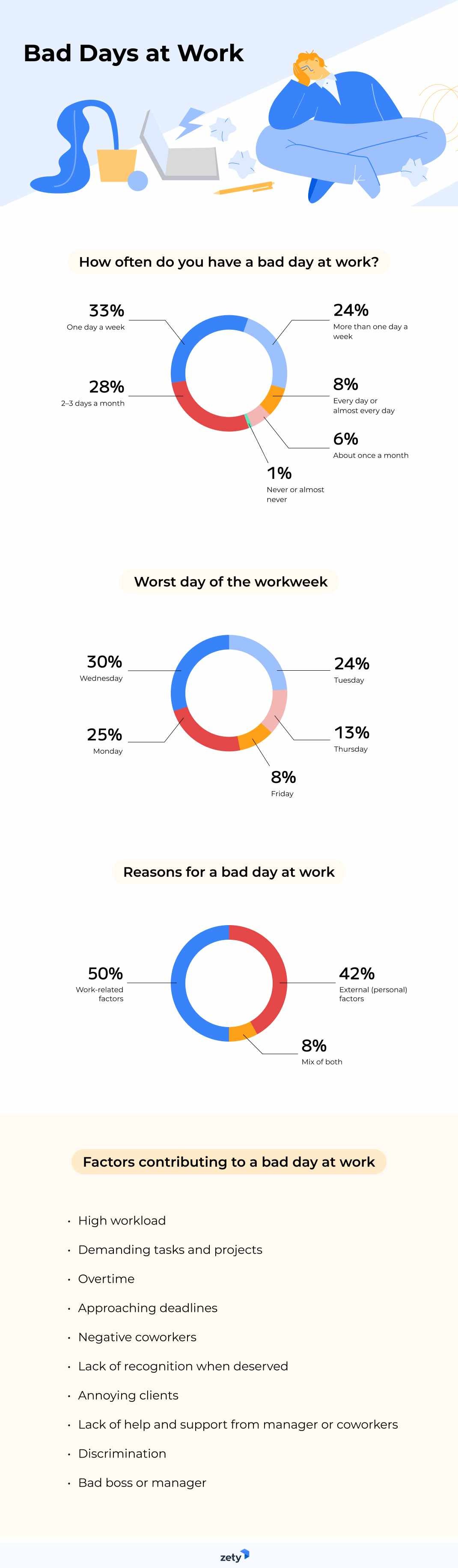 workweek-productivity