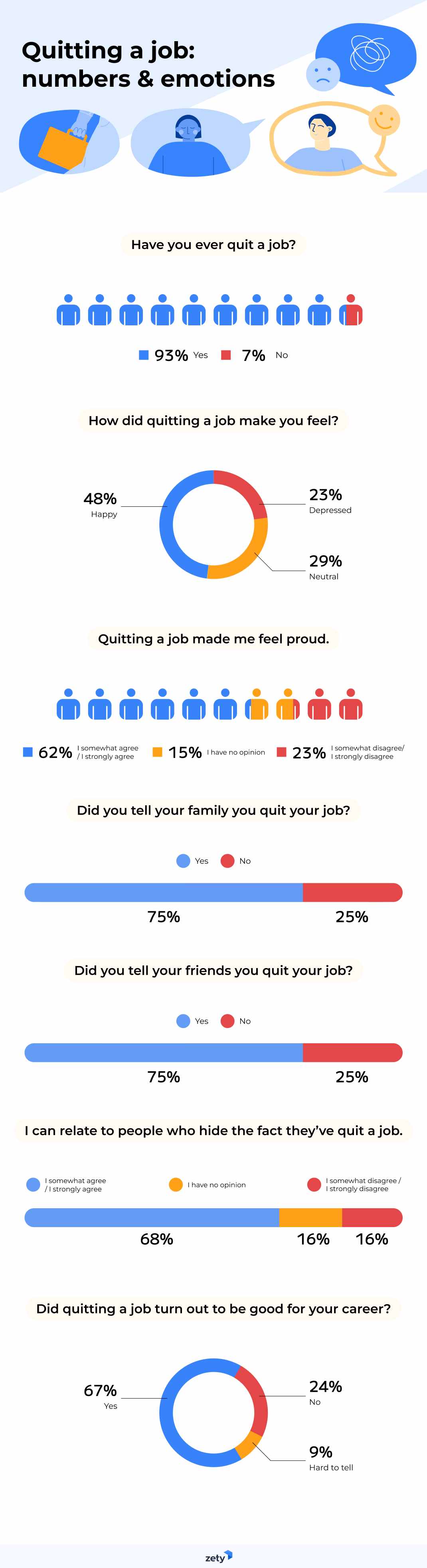 Quitting a job: numbers and emotions