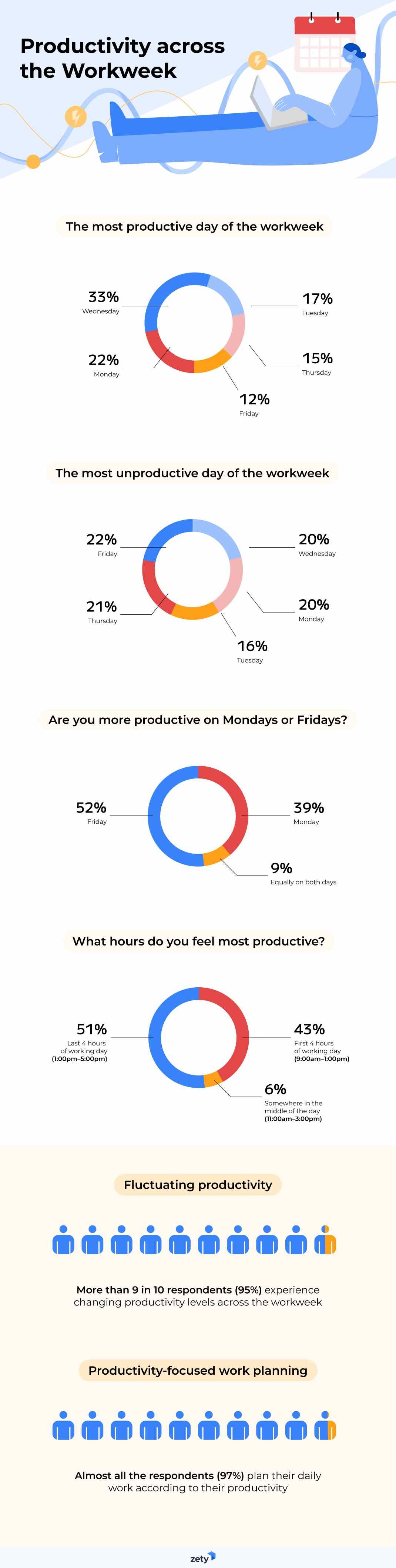workweek-productivity