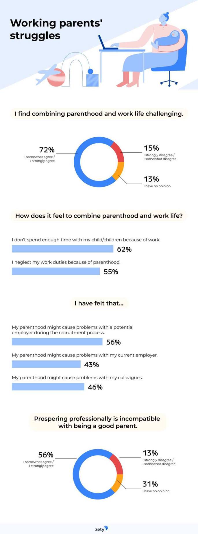 Gender Gap at Work