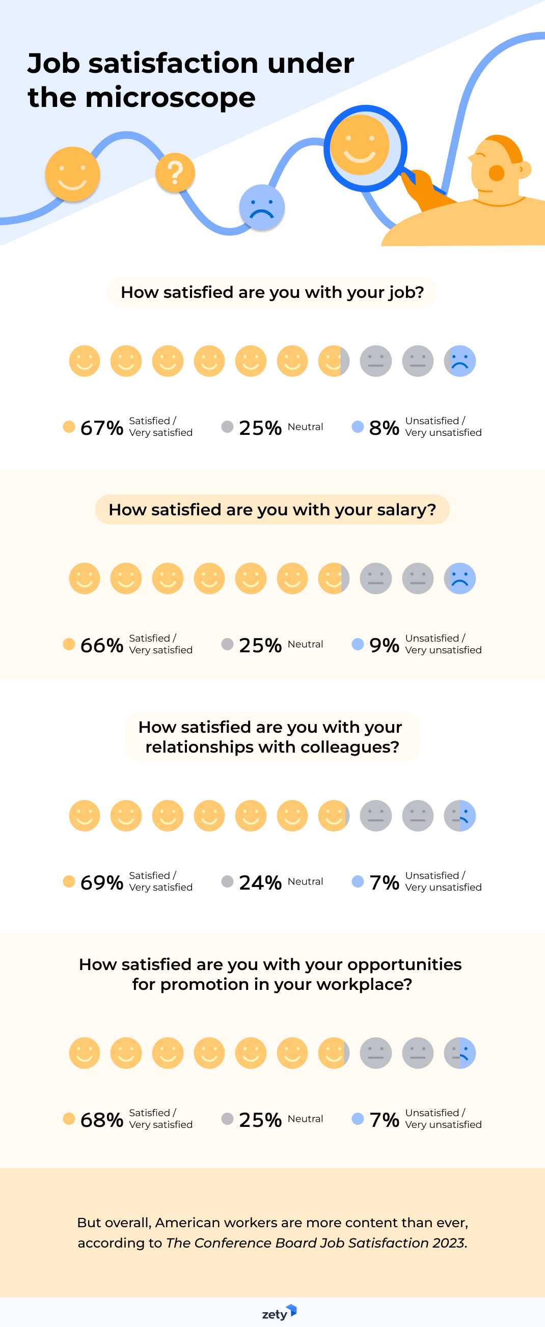 a player b player Job satisfaction under the microscope