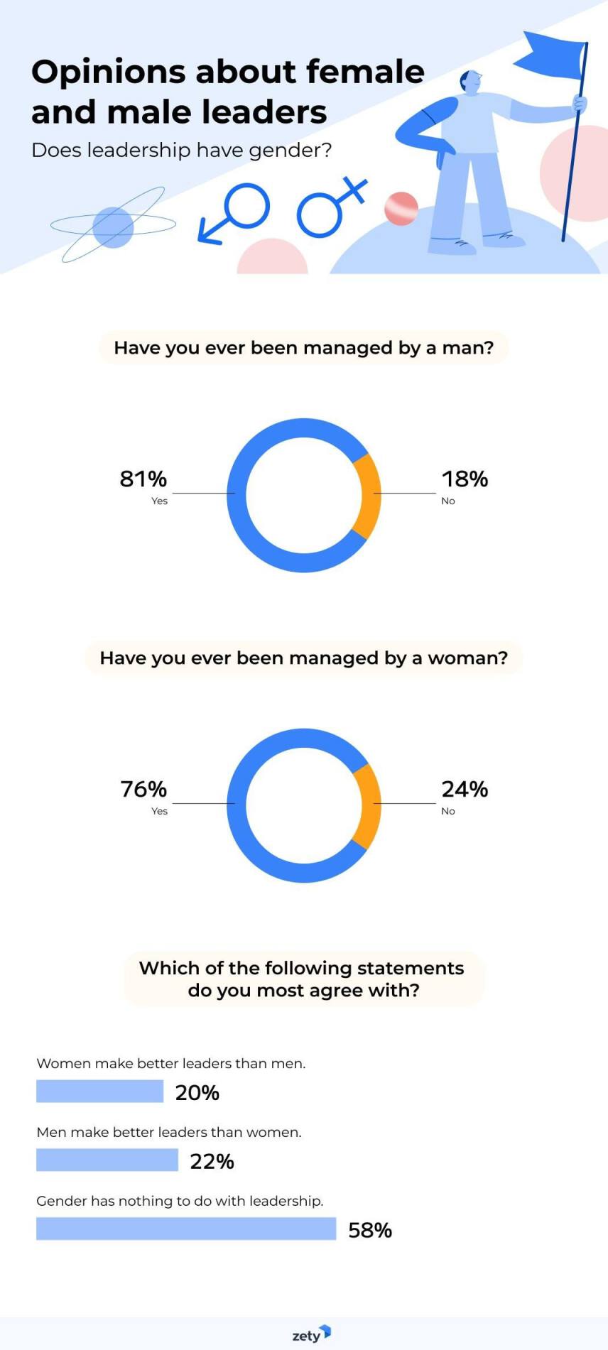 Gender Gap at Work