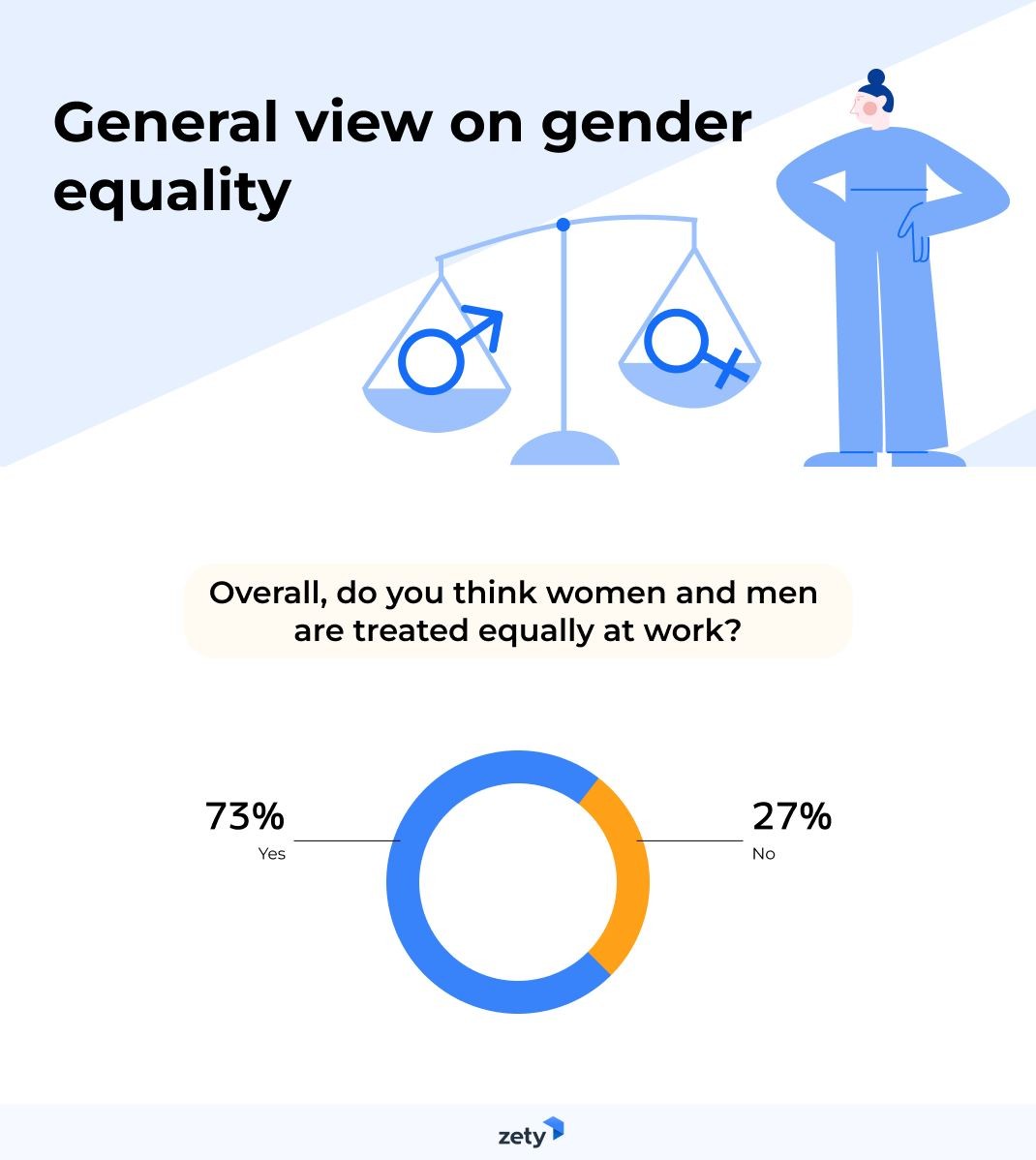 Gender Gap at Work