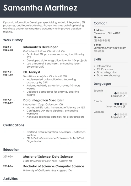 Informatica resume example