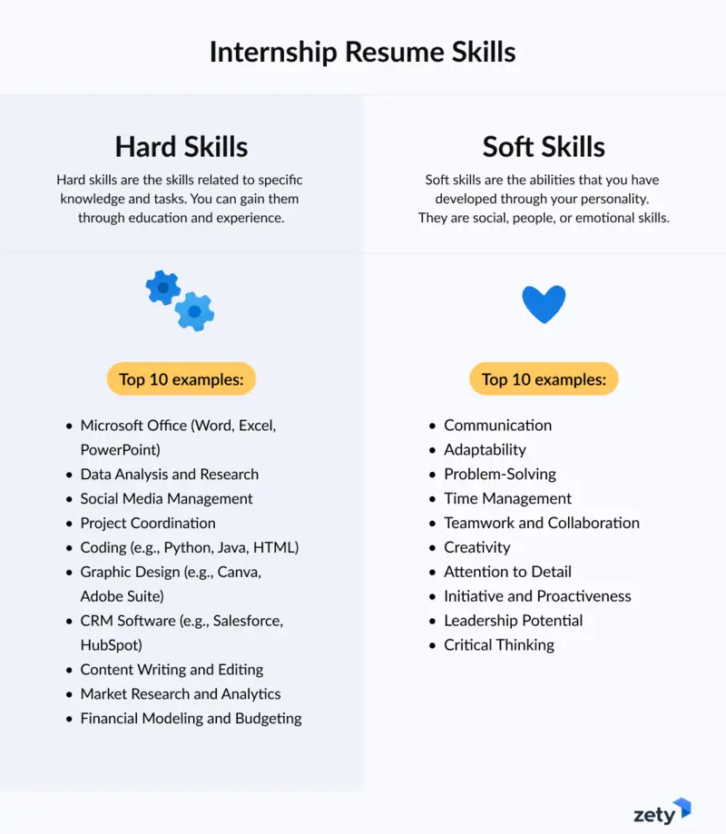 Internship resume skills