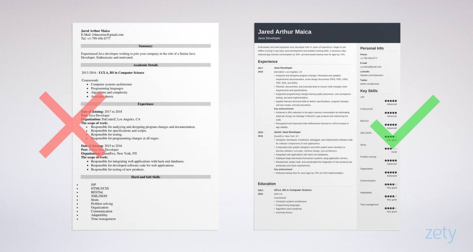 Java Developer Resume Sample Mid Level To Senior   Java Developer Resume Example 1 