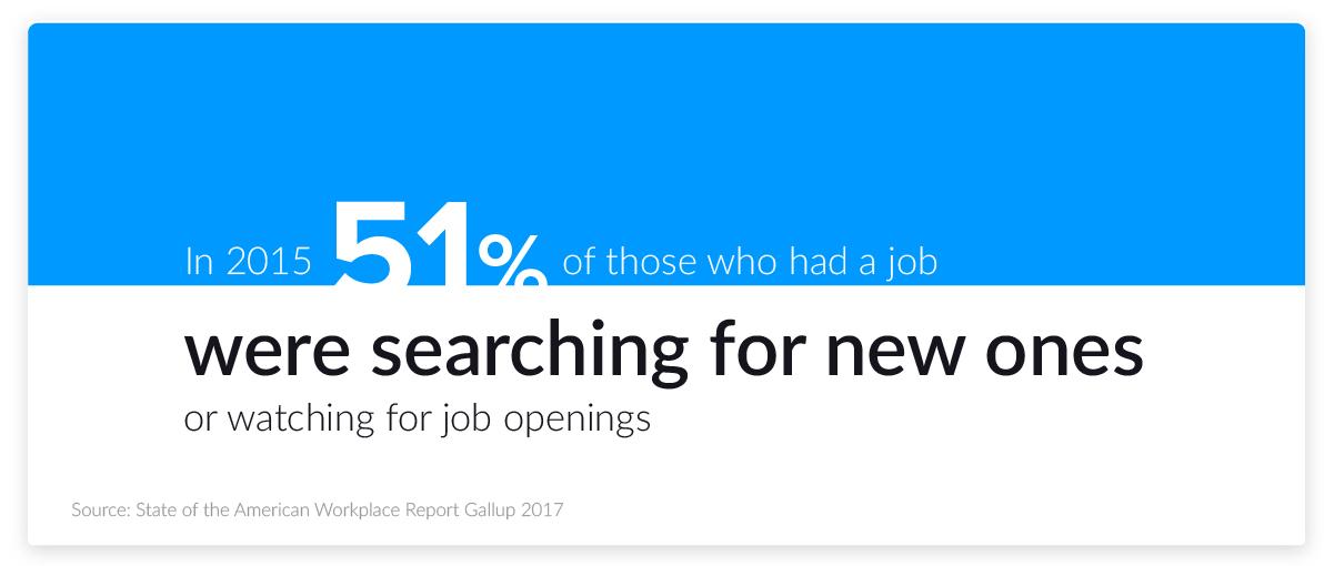 2021 Hr Statistics Job Search Hiring Recruiting Interviews