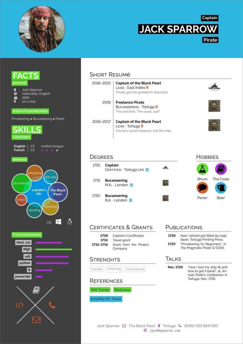 latex cv templates