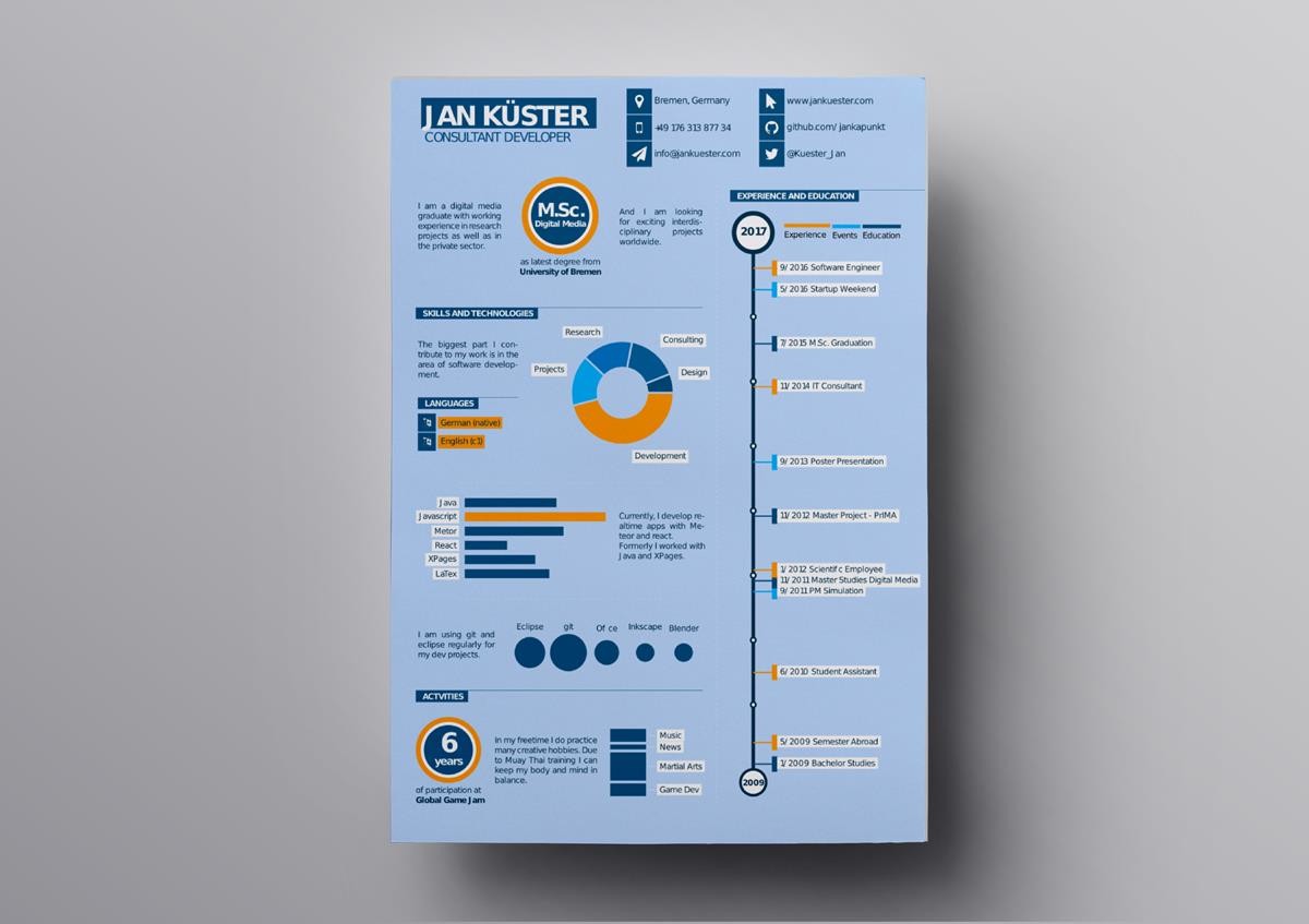 Free Twenty Seconds Cv Latex Template