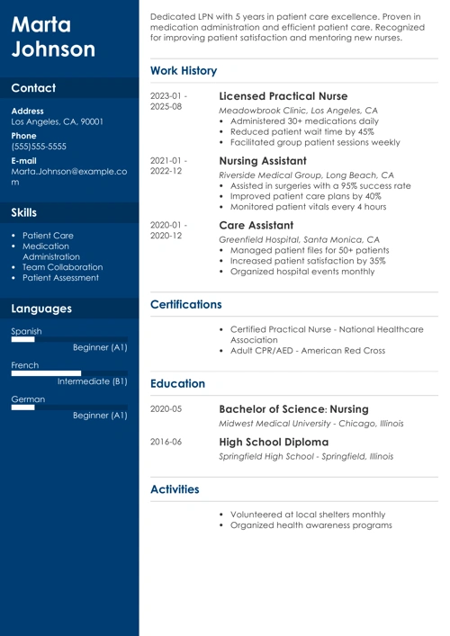 Lpn resume example