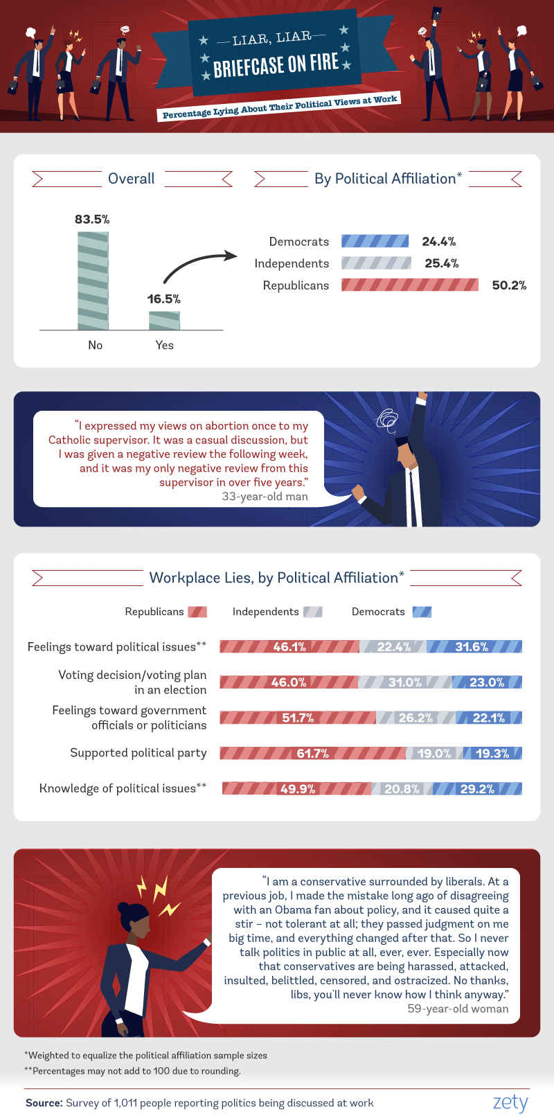 case study on workplace politics