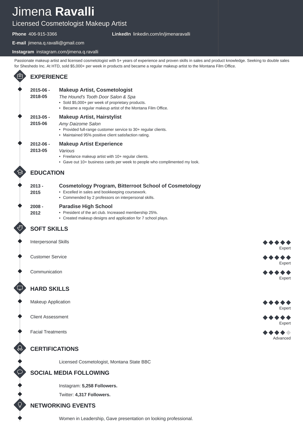 Makeup Artist Resume Sample For 2020 Guide Amp Examples