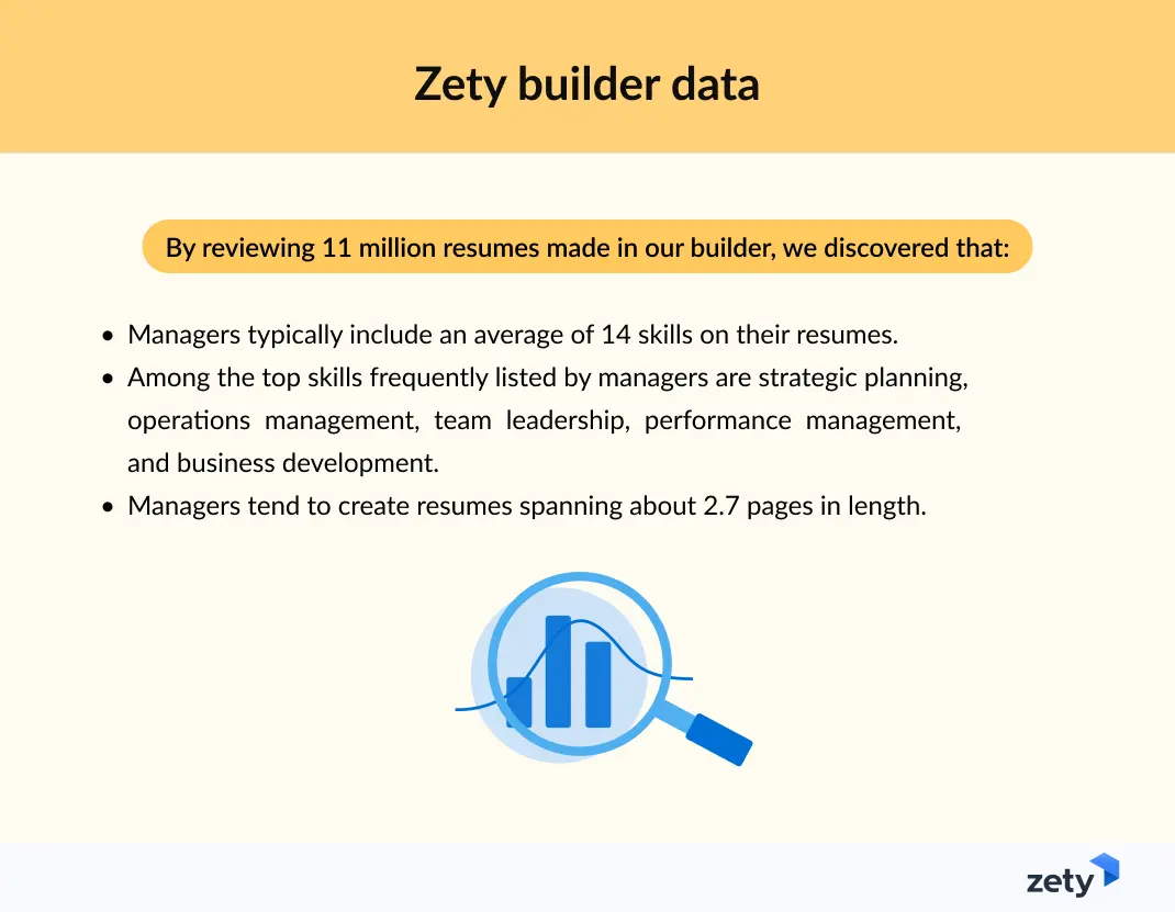 typical manager resume by zety