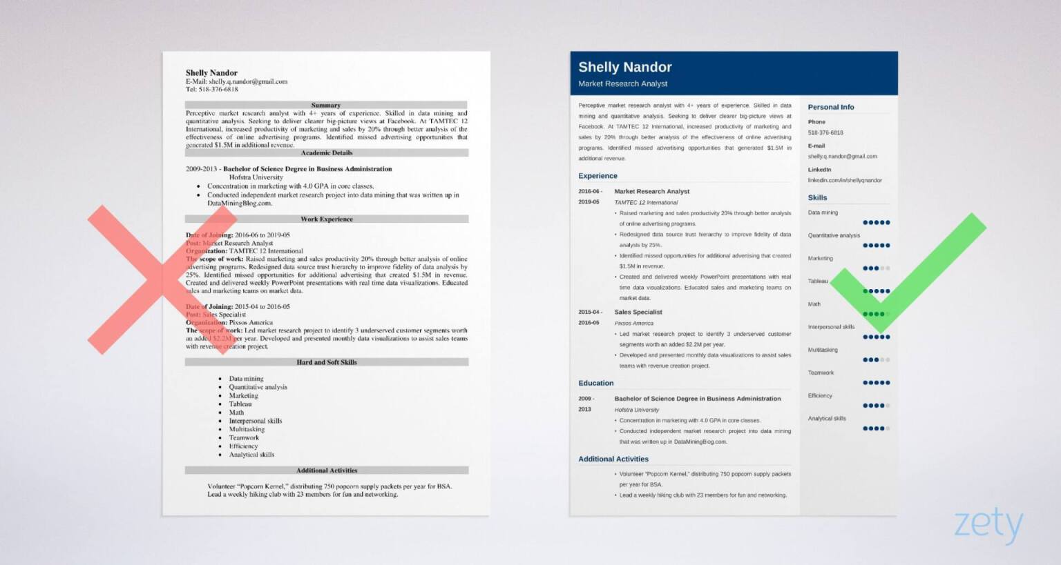 market researcher resume templates