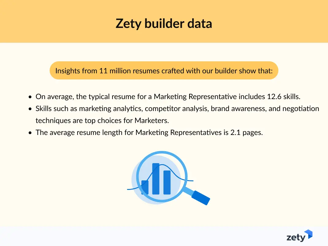 typical marketing resume based on zety data
