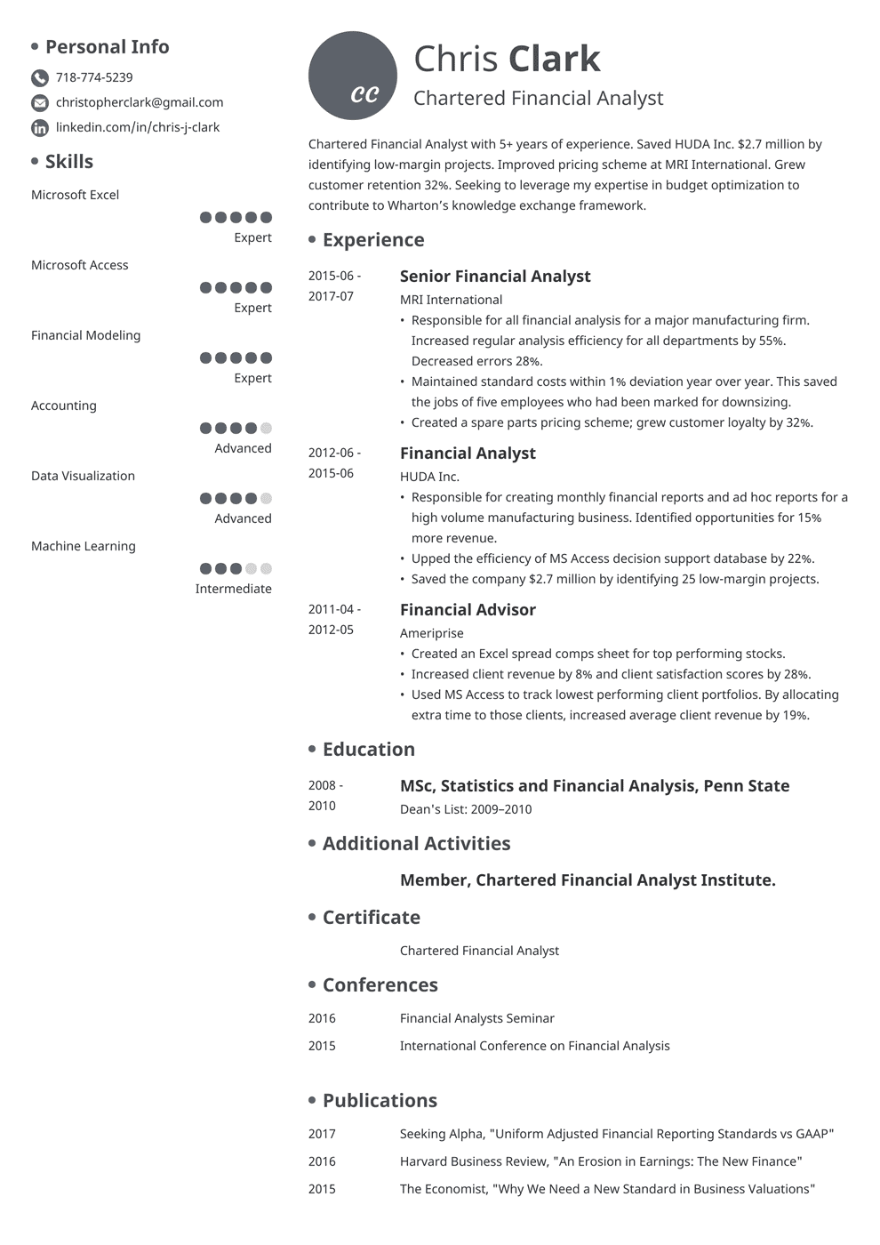 Mba Application Resume Sample