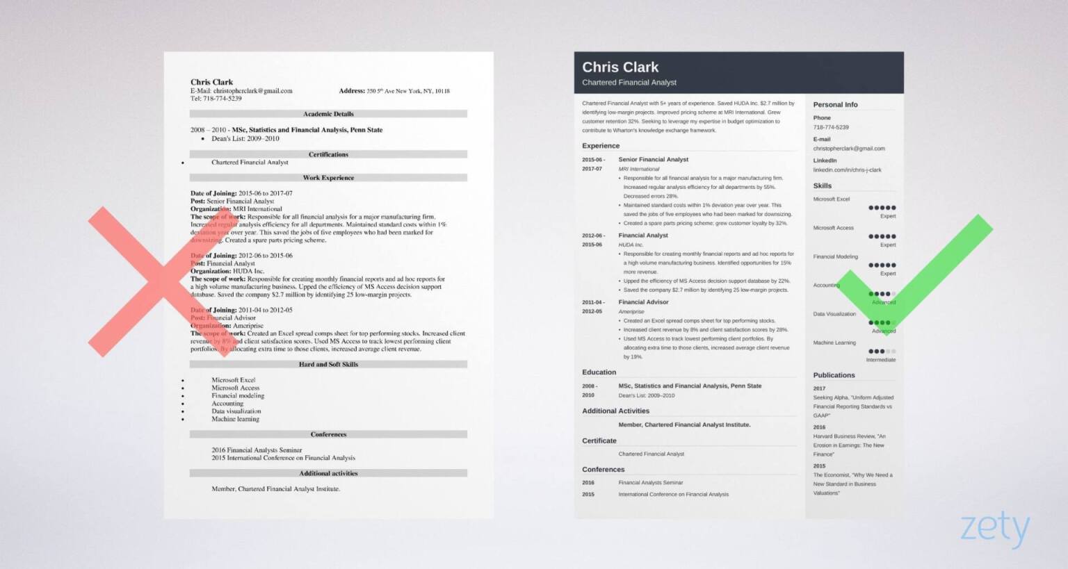 Resume for MBA Application Examples & Template for 2024